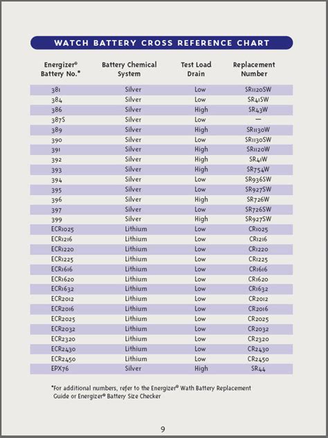 charles dior watch battery|watch battery replacement chart.